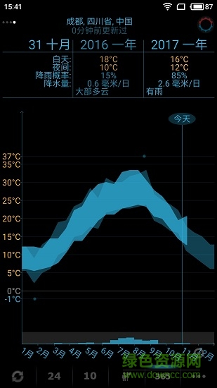趣味天氣軟件 v5.5.2 安卓版 3