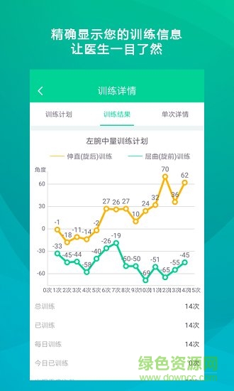 舒仕度患者端 v1.1.2 安卓版 1
