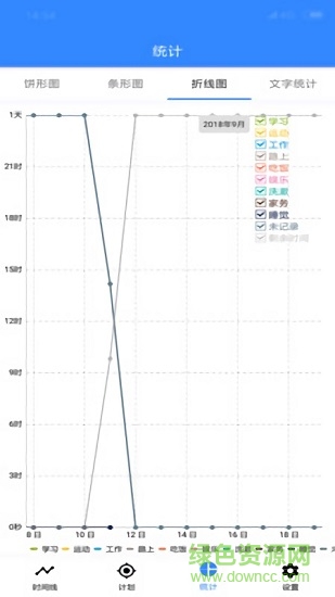 時(shí)間日志軟件 v2.2 安卓版 0