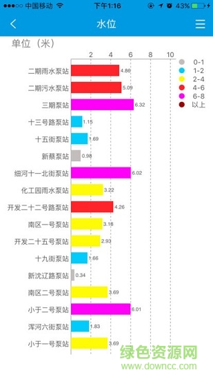 沈陽智慧城管 v4.0.2 安卓版 0
