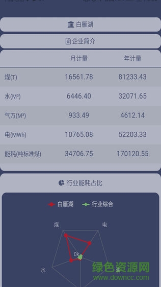 內(nèi)蒙古能源app