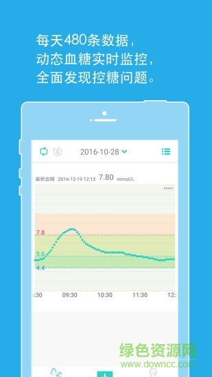 慧控糖手機(jī)版 v2.1.1807301100 安卓版 3