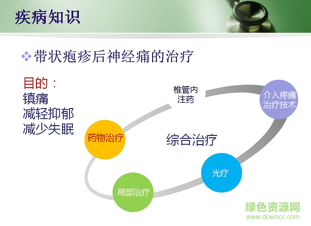 帶狀皰疹護理查房ppt