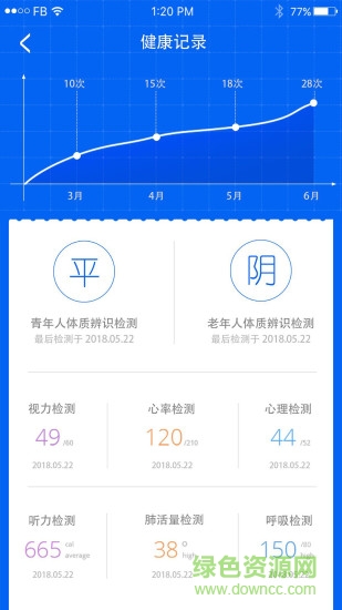 中醫(yī)體質(zhì)辨識(shí)app