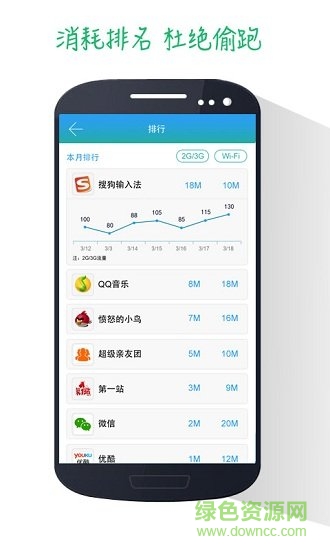 流量專享 v1.0 安卓版 1