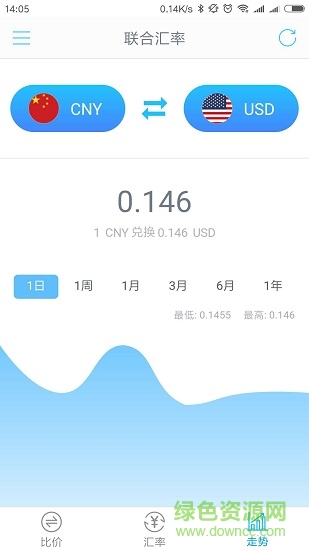 聯(lián)合匯率手機(jī)版 v3.0.1 安卓版 2