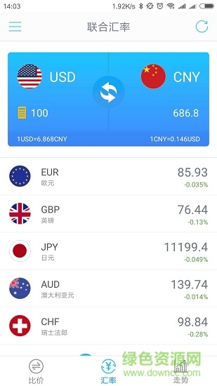 聯(lián)合匯率手機(jī)版 聯(lián)合匯率app下載