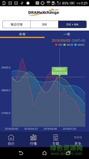全球半導(dǎo)體觀察 v1.4.5 安卓版 0