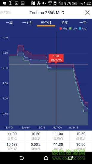 全球半導(dǎo)體觀察 全球半導(dǎo)體觀察app