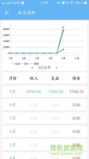 生活記應(yīng)用 v1.0 安卓版 1