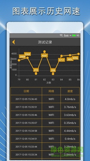 手機測網(wǎng)速度官方客戶端 v1.5.5 安卓版 1