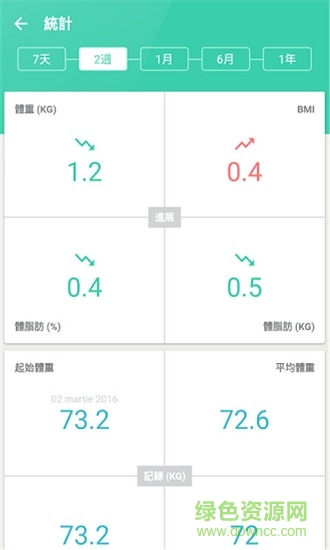體重指數(shù)計(jì)算器在線 v5.0.31 安卓版 2