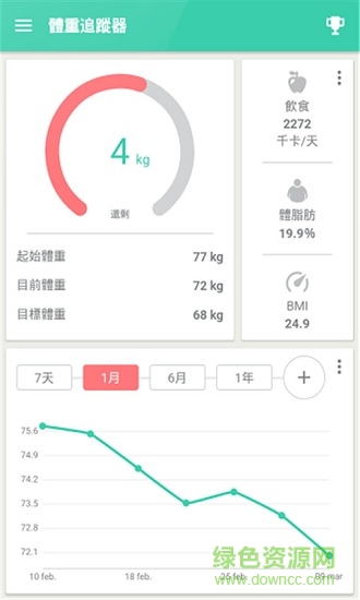 體重指數(shù)計(jì)算器在線 v5.0.31 安卓版 3