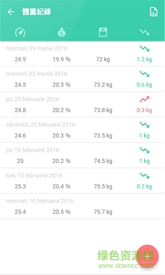 體重指數(shù)計(jì)算器app下載