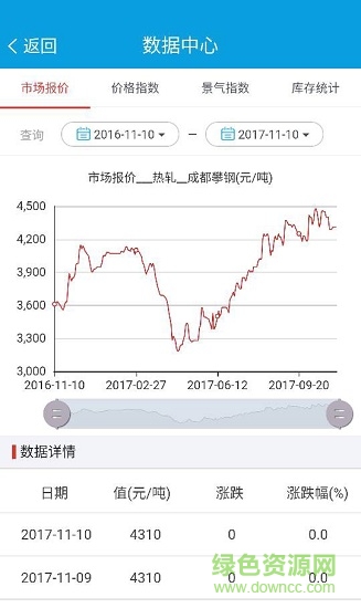 手機(jī)積微指數(shù)2018 v1.5.8 安卓版 0