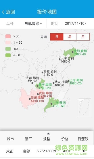手機(jī)積微指數(shù)2018 v1.5.8 安卓版 1