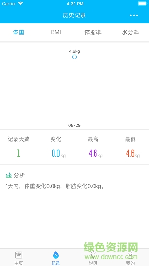 輕了么 v3.14.2 安卓版 1