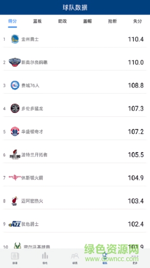 nba籃球 v1.0 安卓版 2