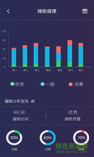 q sleep清享悅眠app v1.9.5 安卓版 3