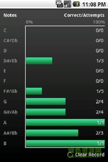 sight read piano軟件(樂理工具) v1.51 安卓版 0
