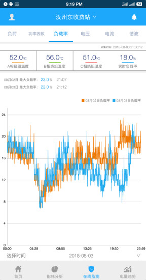 智慧能源管理smartpower手機(jī)版 v1.1 安卓版 3