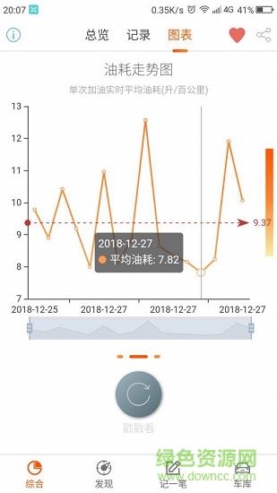 麒麟油耗 v1.0.5 安卓版 1