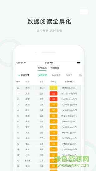 真氣網(wǎng)最新版本 v2.0.5 安卓版 1