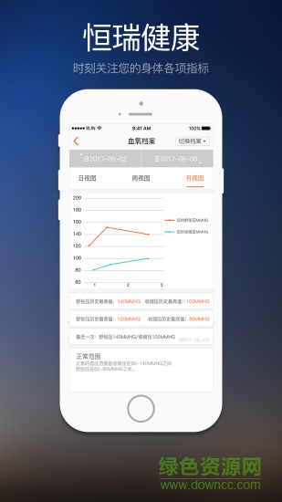 恒瑞健康 v3.1.3 安卓版 1