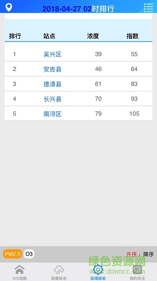 湖州市城鄉(xiāng)空氣質(zhì)量實時發(fā)布 v1.0 安卓版 3