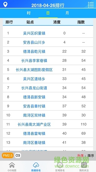 湖州市城鄉(xiāng)空氣質(zhì)量實時發(fā)布 湖州市空氣質(zhì)量實時發(fā)布app