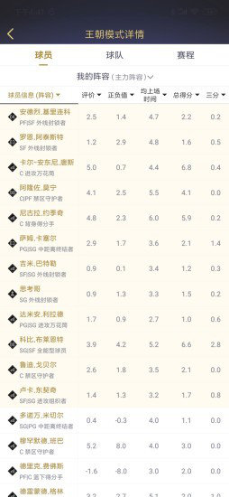 nba2kol2助手手機(jī)版 v1.0.4 官方安卓版 1