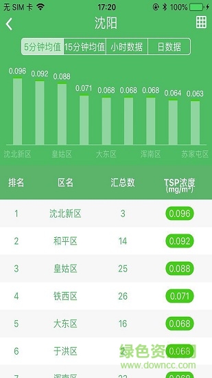 沈陽藍(lán)天衛(wèi)士0