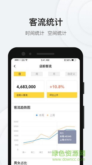 店小喵客流統(tǒng)計(jì)系統(tǒng) v2.2.0 安卓版 1