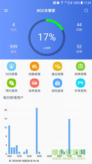 rcc車管家 v3.1.5 最新版 0