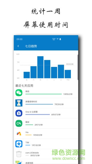 屏幕使用時間 v1.5.0627 安卓版 3
