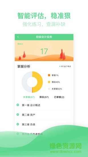 初級(jí)會(huì)計(jì)億題庫(kù)0
