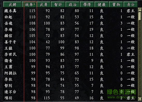 三國志9mod逐鹿九州 三國志9mod逐鹿九州