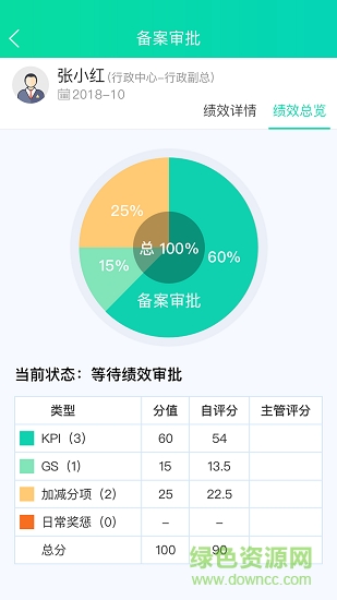 唐人醫(yī)藥oa系統(tǒng) v2.6.8 安卓版 2