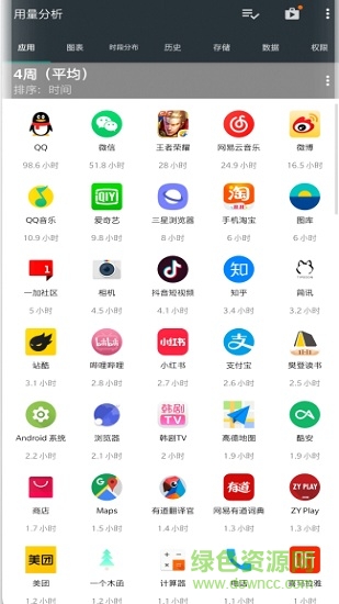 用量分析高級穩(wěn)定版usage analyzer v1.0.113 安卓版 0