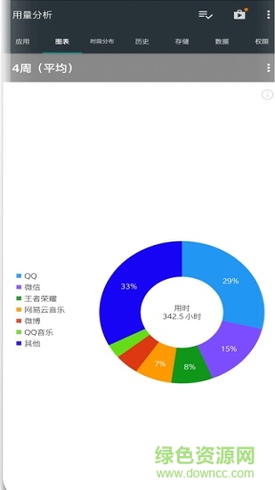 用量分析高級穩(wěn)定版usage analyzer v1.0.113 安卓版 1