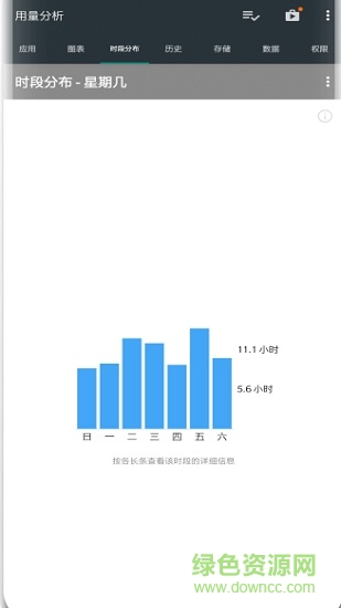 用量分析高級穩(wěn)定版usage analyzer v1.0.113 安卓版 3
