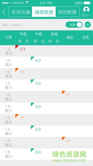 云度醫(yī)生血糖管理系統(tǒng) v1.1.26 安卓版 0