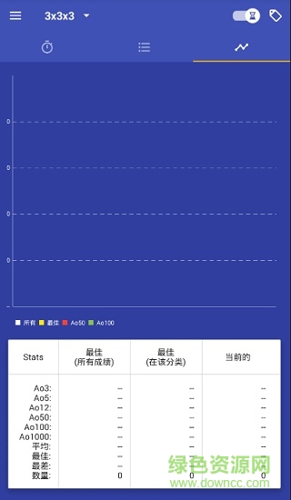 twisty timer計(jì)時(shí)器漢化版 v2.0.0 安卓中文版 2