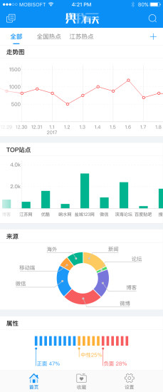 輿我有關(guān)app