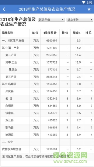 數(shù)據(jù)臨滄1