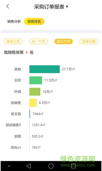 云印供應(yīng)商 v1.0.41 安卓版 3