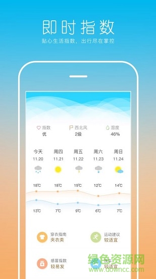 每日天氣預報 每日天氣預報下載