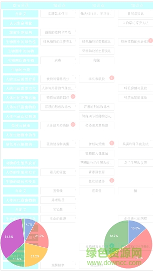 芝麻錯題本 v3.993 安卓版 2
