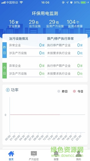安科瑞智慧用電云平臺 安科瑞安全用電app