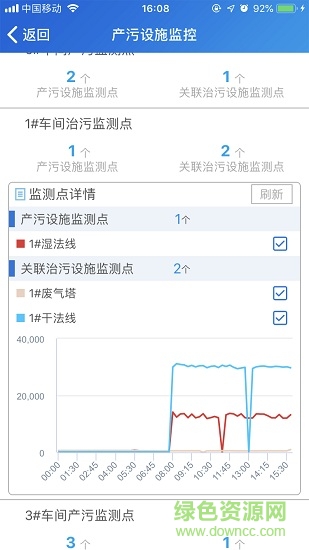 安科瑞智慧用電云平臺 v1.0 安卓版 3